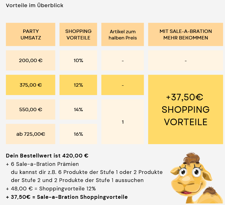 shoppingvorteile stampin up tabelle saleabration 2025